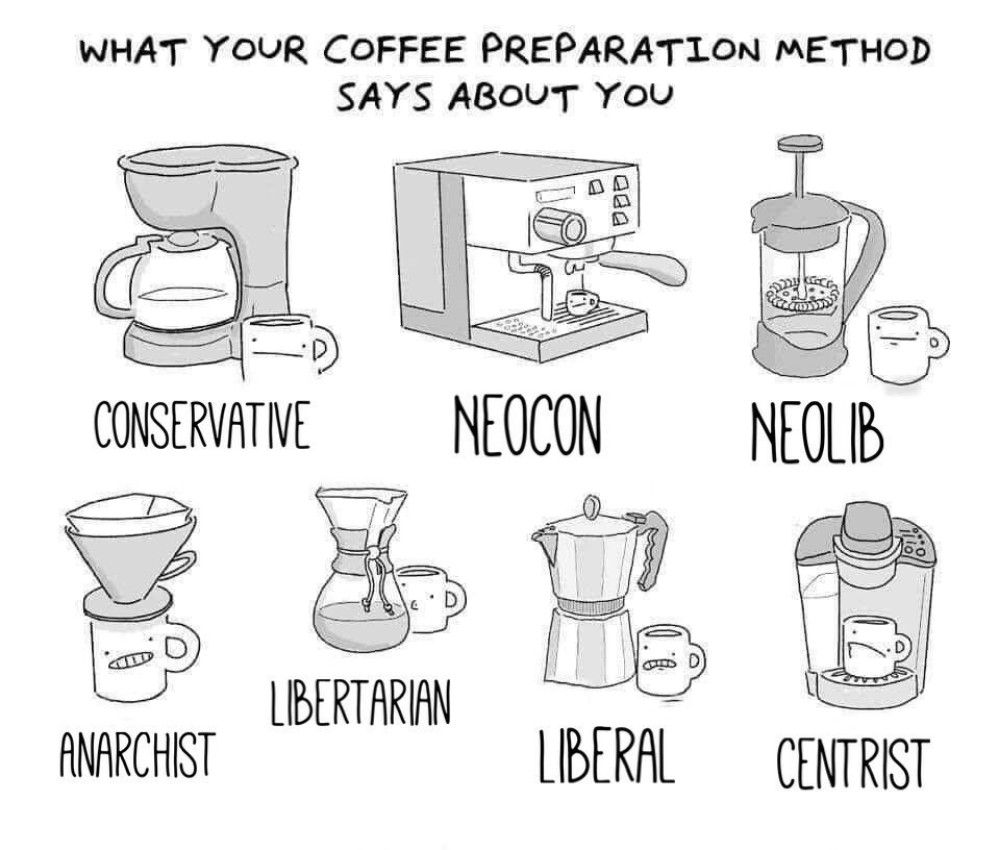 Welcher Kaffeemachtyp bist du